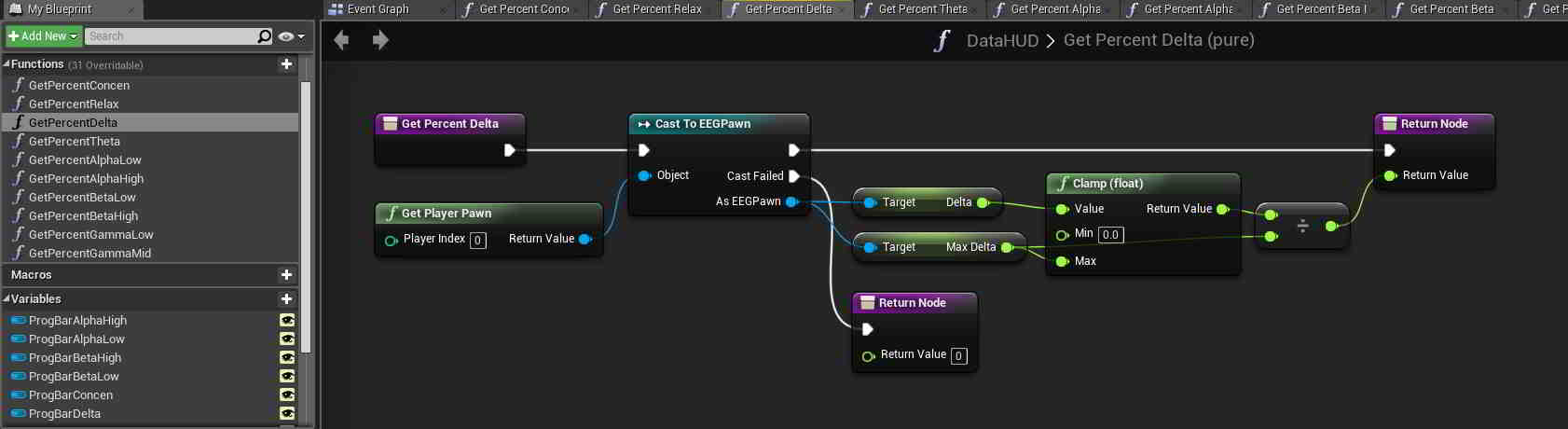 DataHUD Functions